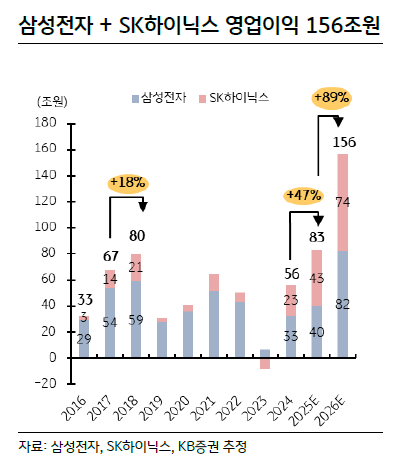 "반도체와 원전은 하나의 AI 슈퍼사이클" [클릭 e종목]