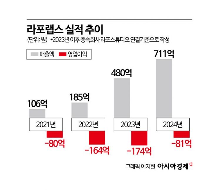 SK스토아 인수 나선 라포랩스 "시너지 낸다" 