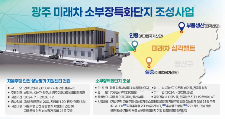 광주 미래차 소부장 2차년도 성과…자율주행 기반 강화