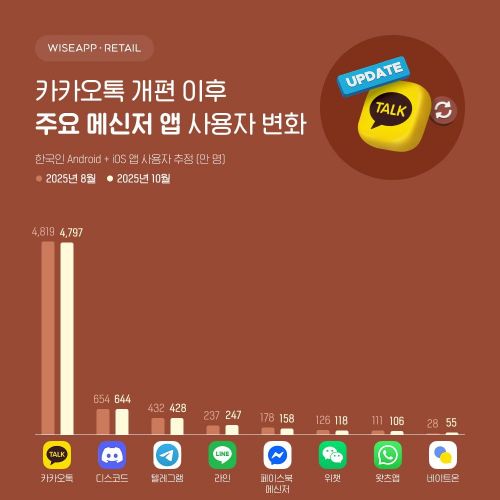 '친구위치'에 찬반 논란 가열…카카오엔 오히려 득?