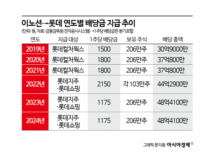 일감몰아주기 꼼수가 '자충수'…현대家 3세의 이노션 지분맞교환
