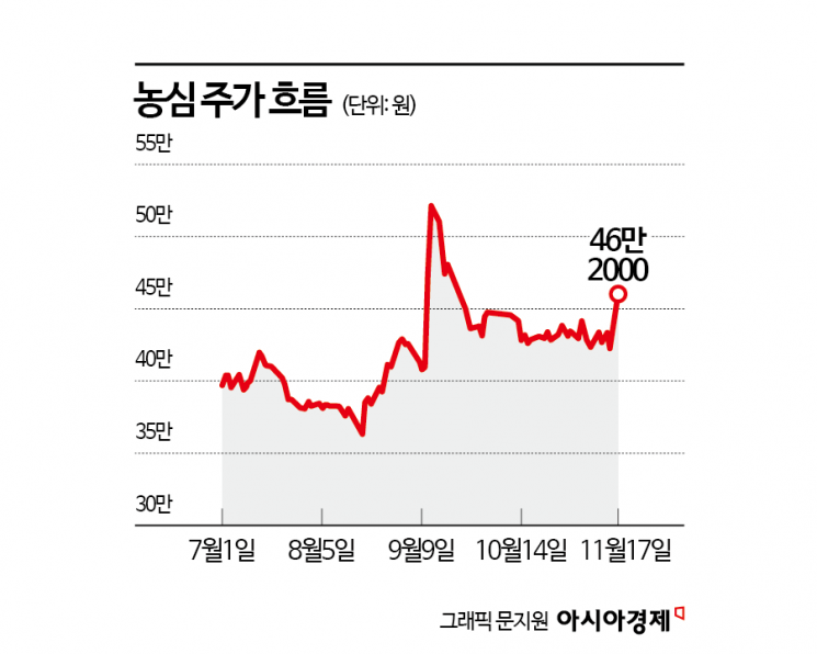 불장에 뛰어든 개미들…신용융자 26조 최대 [3분 브리프]