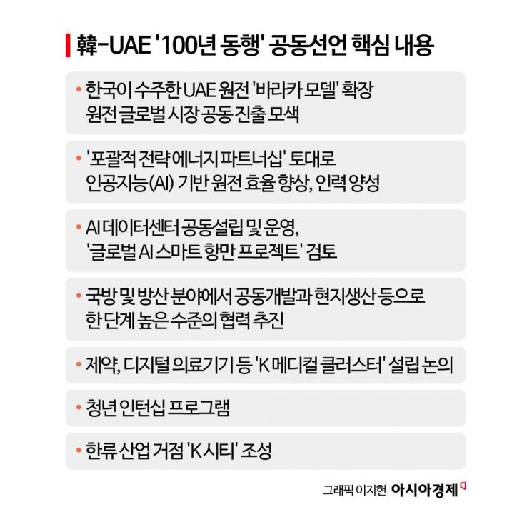 韓-UAE, '100년 동행' 공동선언 채택…"특별동반자 관계 불가역 수준으로"