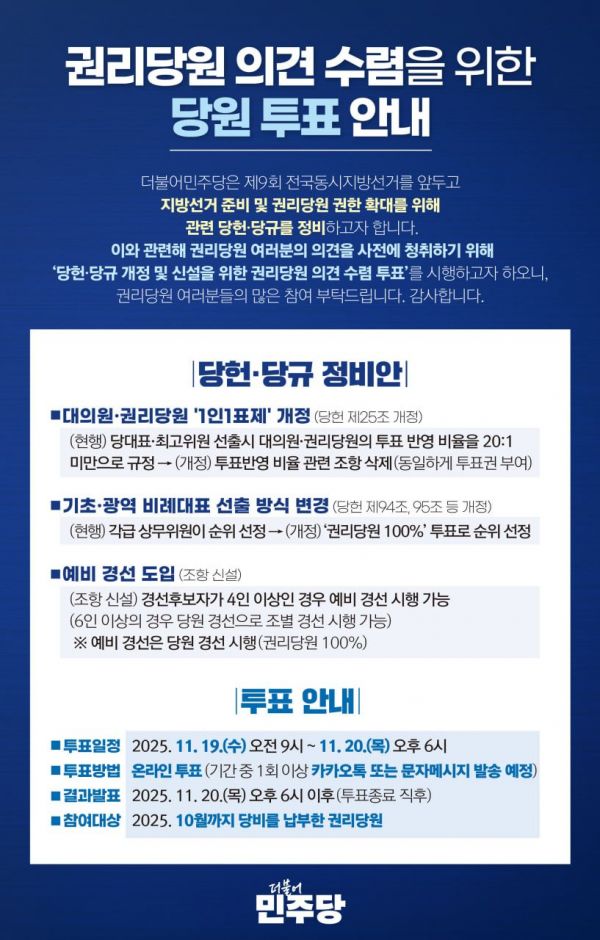 與, 논란의 '당원 1인1표' 여론조사 시작…이틀 간 진행