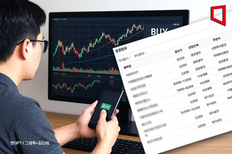 617% 상승·따따블까진 좋았는데… 4000억 신규주 늪에 빠진 개미 '큰일 났네'