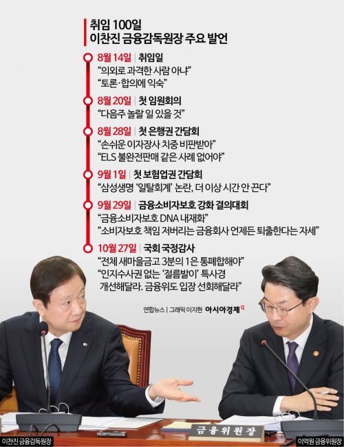 [1mm금융톡]취임 100일 이찬진 원장, 고개 든 내부 불만… 리더십 시험대에
