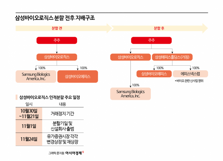 [양날개 편 삼성바이오]①로슈·노보 같은 K신약플랫폼 초석 다진다 - 뉴스 썸네일 이미지