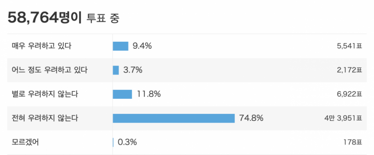 일본 최대 포털 '야후 재팬'에서 진행 중인 '일·중 관계에 대한 인식' 설문조사. 야후 재팬