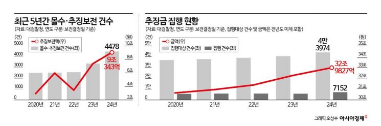 [Invest&Law]坐完刑期就成财阀…大庄洞数百亿，为什么难以追缴