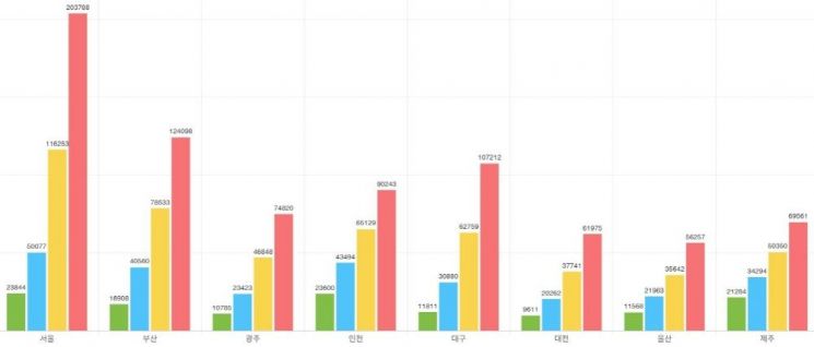 조사업체 : 실거래닷컴