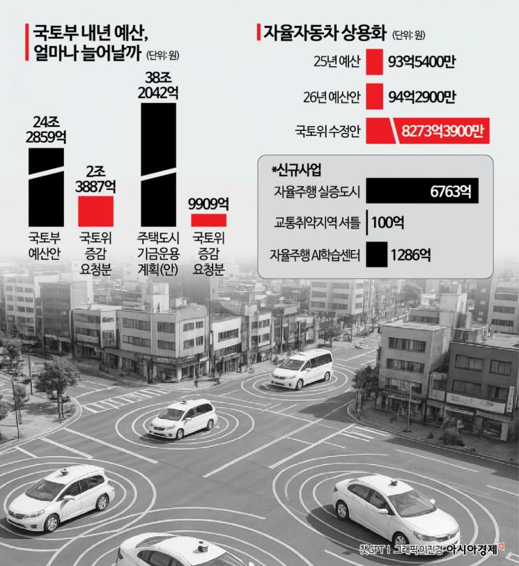 자율차 1000대, 내년부터 도시 곳곳 다니며 데이터 수집