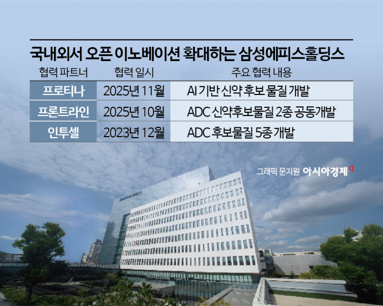 [양날개 편 삼성바이오]③체질·구조 확 바꾼 삼성, 韓 바이오 생태계도 바꿀까