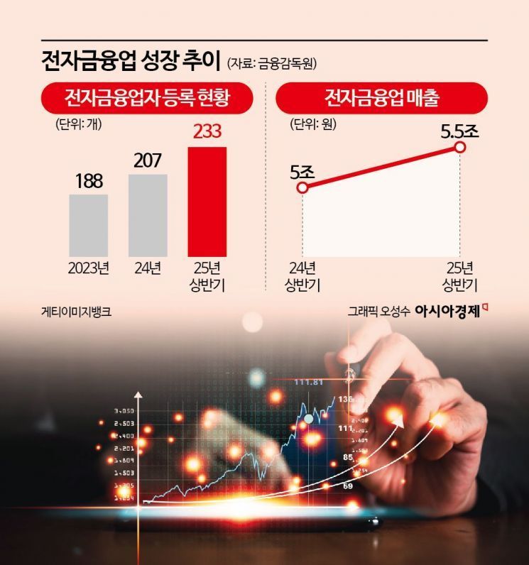 "티메프 사태 재발 막자"…PG사 대주주 파악 쉬워진다