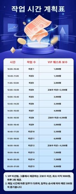 상담원이 제공한 부업 일정. 오후 12시와 3시, 6시에는 큰돈을 벌 수 있는 고수익 과제(미션)을 진행했다. 텔레그램