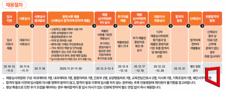 안동병원, 의료계 첫 ‘무(無)면접 채용’ 선언