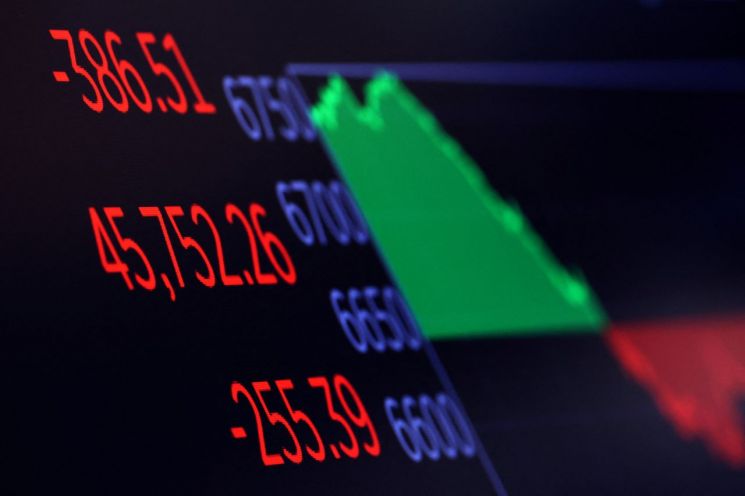 20일(현지시간) 미국 뉴욕 증권거래소 전광판에 장 종료 후 다우존스 산업평균지수가 표시돼 있다. 로이터연합뉴스