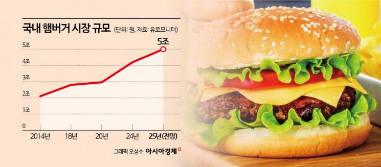 "점심 5천원이면 된대" 다시 몰린다…외식 '1.5만원' 시대 효자 메뉴