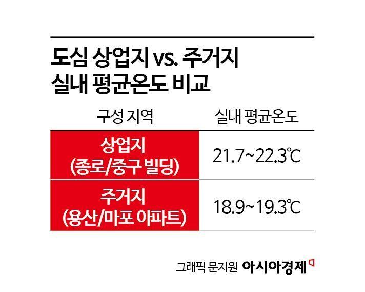 [과학을읽다]열의 지붕, 식지 않는 도시…겨울밤을 덮는 복사열의 층