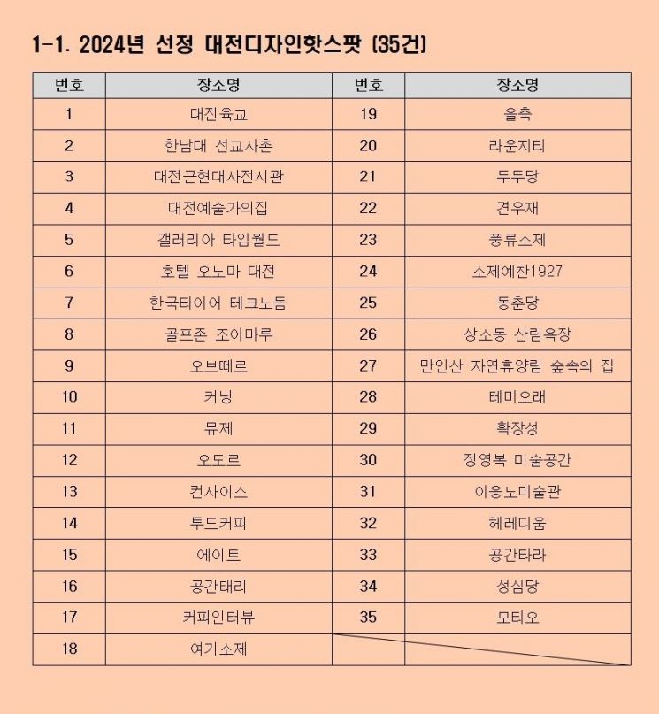 사진=대전디자인진흥원 제공