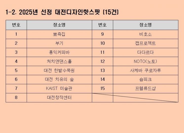 사진=대전디자인진흥원 제공