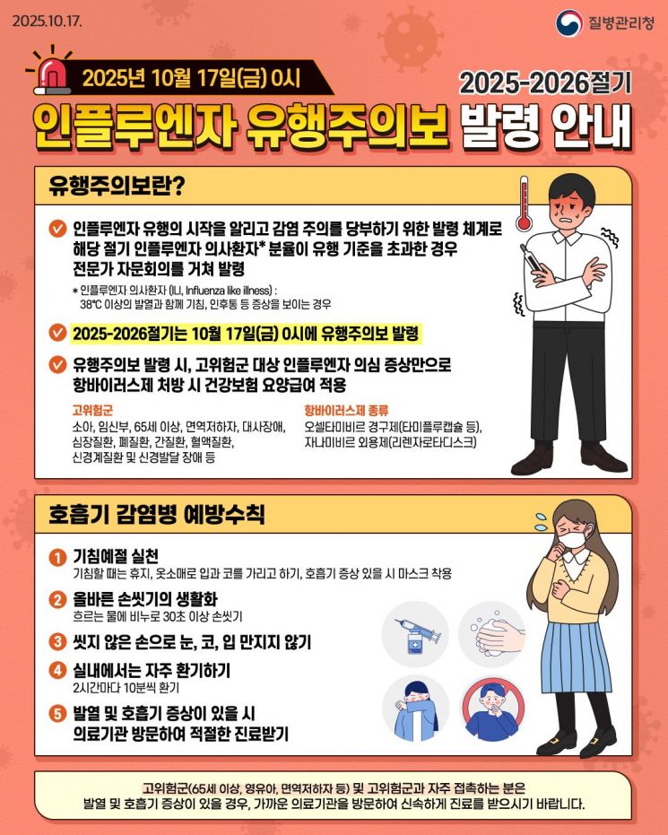 인플루엔자 유행주의보 발령 안내. 정읍시 제공