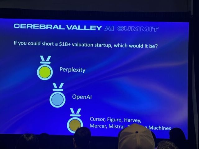 가장 먼저 공매도하고 싶은 AI 기업을 꼽는 설문조사에서 1, 2위를 차지한 퍼플렉시티와 오픈AI. 링크드인 캡처