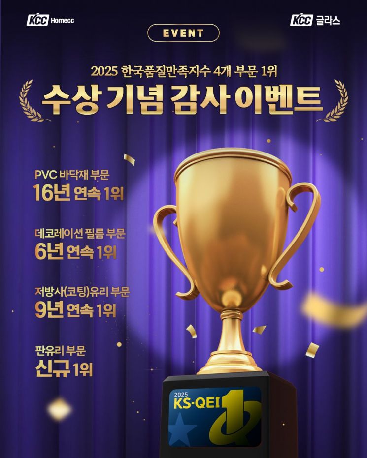 KCC글라스, 2025 한국품질만족지수 4관왕