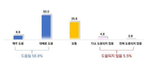 한일 관계 개선이 한국경제 및 기업 성장에 미치는 영향에 대한 수출 중소기업 설문조사 결과. 중소기업중앙회
