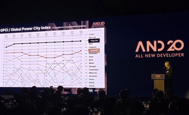 모리 히로오 모리빌딩 부사장이 20일 서울 강남구 그랜드 인터컨티넨탈 서울 파르나스에서 열린 한국디벨로퍼협회 창립 20주년 기념행사에서 글로벌 파워 시티 인덱스(GPCI) 결과를 발표하고 있다. 최서윤 기자