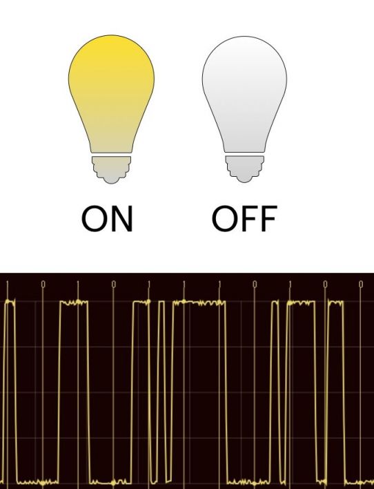 일반 컴퓨터 반도체(위)와 열역학 샘플링 장치(TSU)의 작동 방식을 비유한 것. 반도체는 트랜지스터에 전류가 흐르냐 아니냐에 따라 0과 1을 고정적으로 출력하지만, TSU는 전자의 파동에 따라 확률적으로 0과 1을 내놓는다. 온라인 커뮤니티, 엑스트로픽 캡처