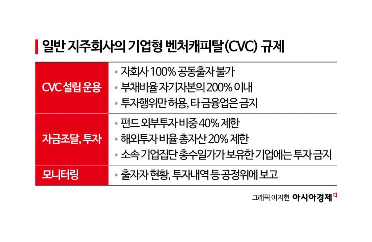 AI 투자가 띄운 금산분리 완화론…부처별 시각차로 진통[Why&Next]
