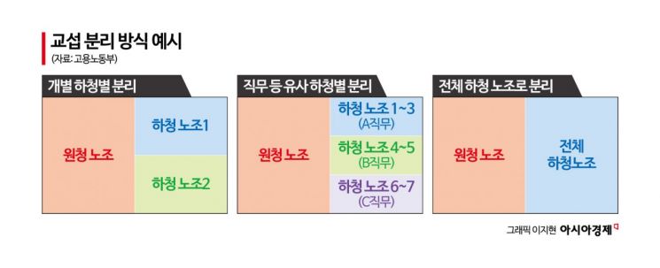 정부 "하청 교섭분리기준 3가지로 구체화"…노란봉투법 시행령 개정안 입법예고