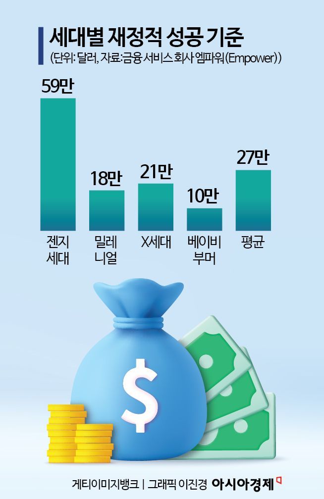 "회사 왜 다녀요, 여기서 돈 많이 주는데"…부자 옆으로 갑니다 [세계는Z금]