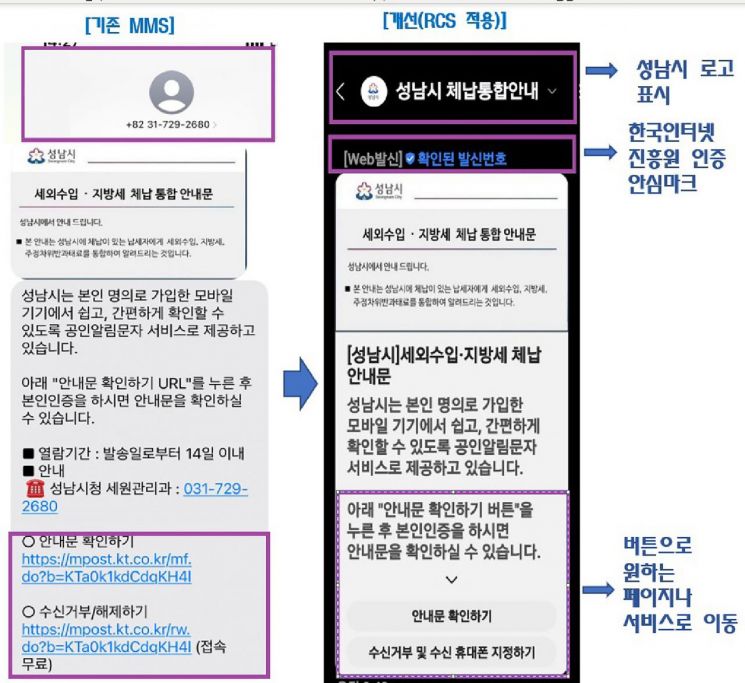성남시, 공식 로고·안심마크 적용 체납통합안내 문자 서비스 시행