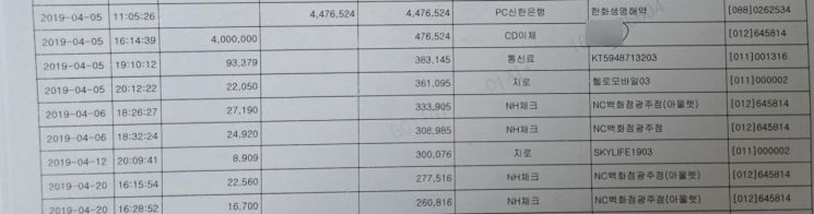 2019년 4월 신안 염전 노동 착취 피해자 A씨의 계좌에 생명 보험 해약금이 440만원이 들어오자 B씨 계좌로 400만원이 출금됐다. 민찬기 기자