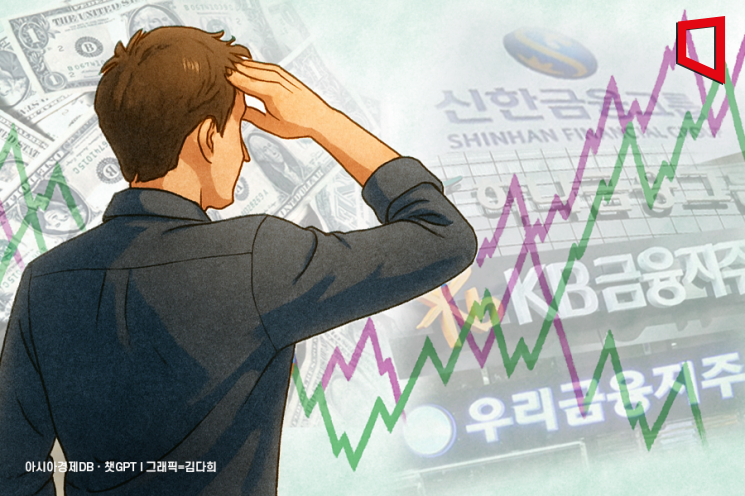 생산적금융 앞둔 금융지주 高환율에 발목잡히나… 건전성 관리 비상