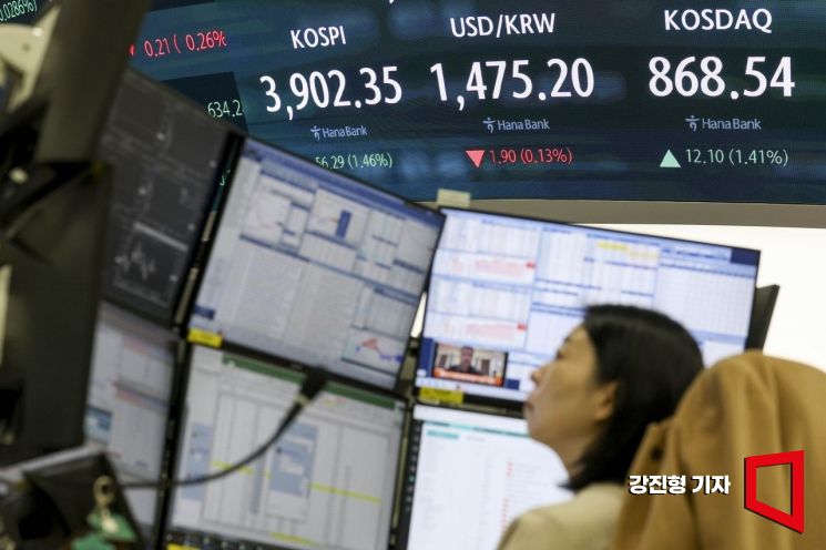 코스피 지수가 전 거래일 대비 2.50% 오른 3942.36으로 장을 시작한 25일 서울 중구 하나은행 본점 딜링룸 현황판에 코스피 지수 등이 표시되고 있다. 이날 원달러 환율은 전 거래일 대비 1.9원 내린 1475.2원으로 거래를 시작했다. 2025.11.25 강진형 기자