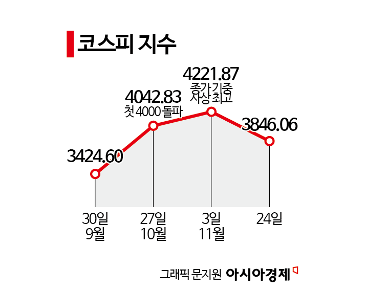 [실전재테크]방향성보다 변동성 가득 연말…내년 농사 대비해야