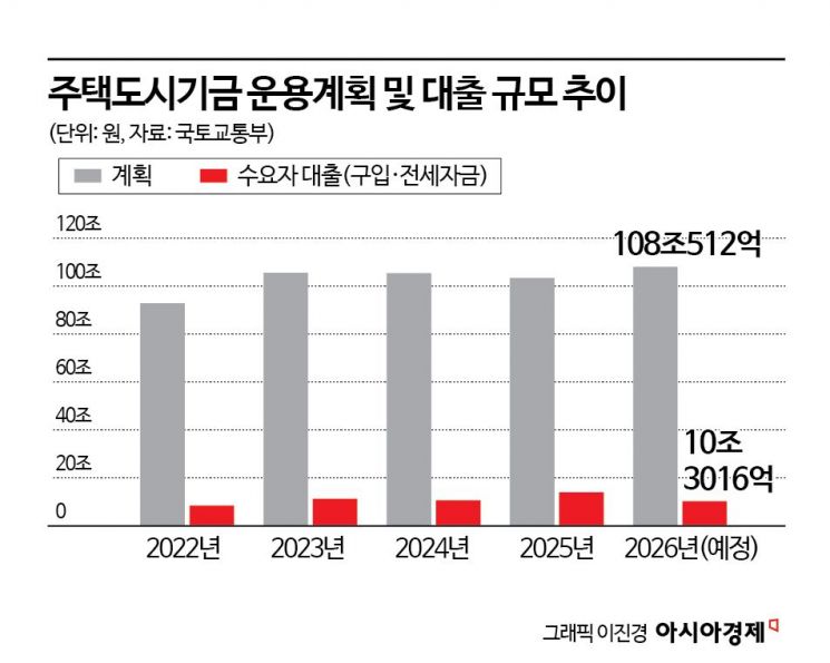 '집값 안정' 두고 여야 동상이몽…예산·정책 대치 심화