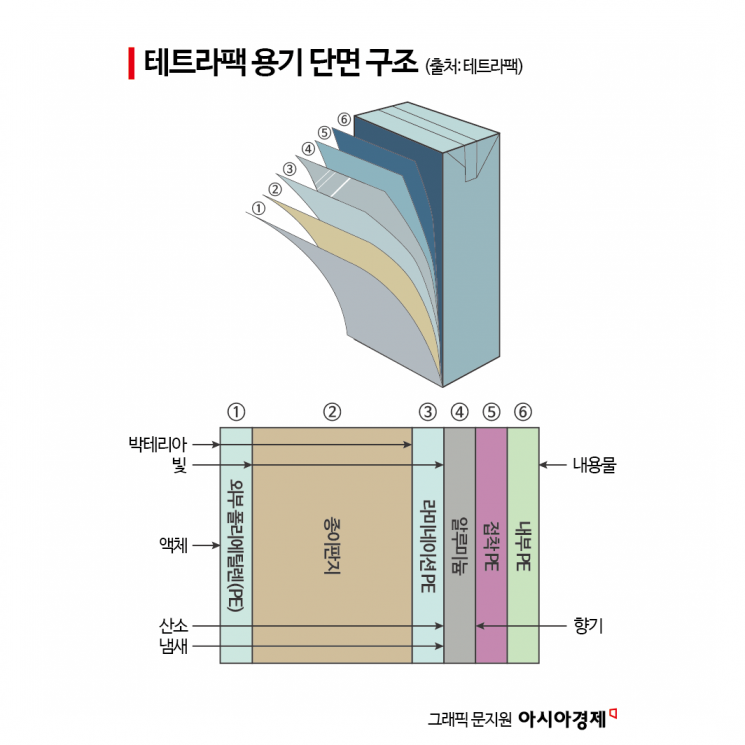 "1년 상온 보관해도 우유 안 썩는다"…70년째 '세계 1위' 차지한 기업의 비결[기업연구소]