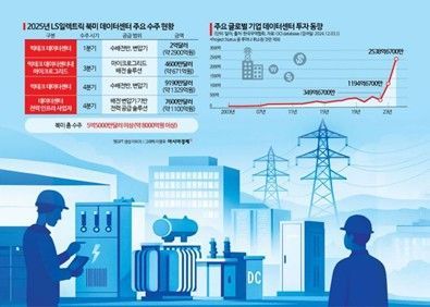 소비심리 8년 만에 최고…"관세협상 타결·3분기 성장률 덕분" [3분 브리프]