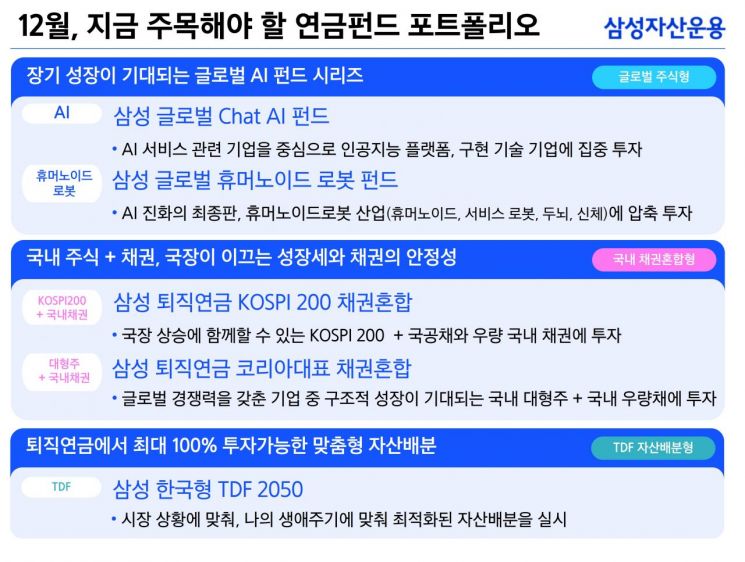 삼성자산, 연말 맞이 연금 투자 추천 포트폴리오 5종
