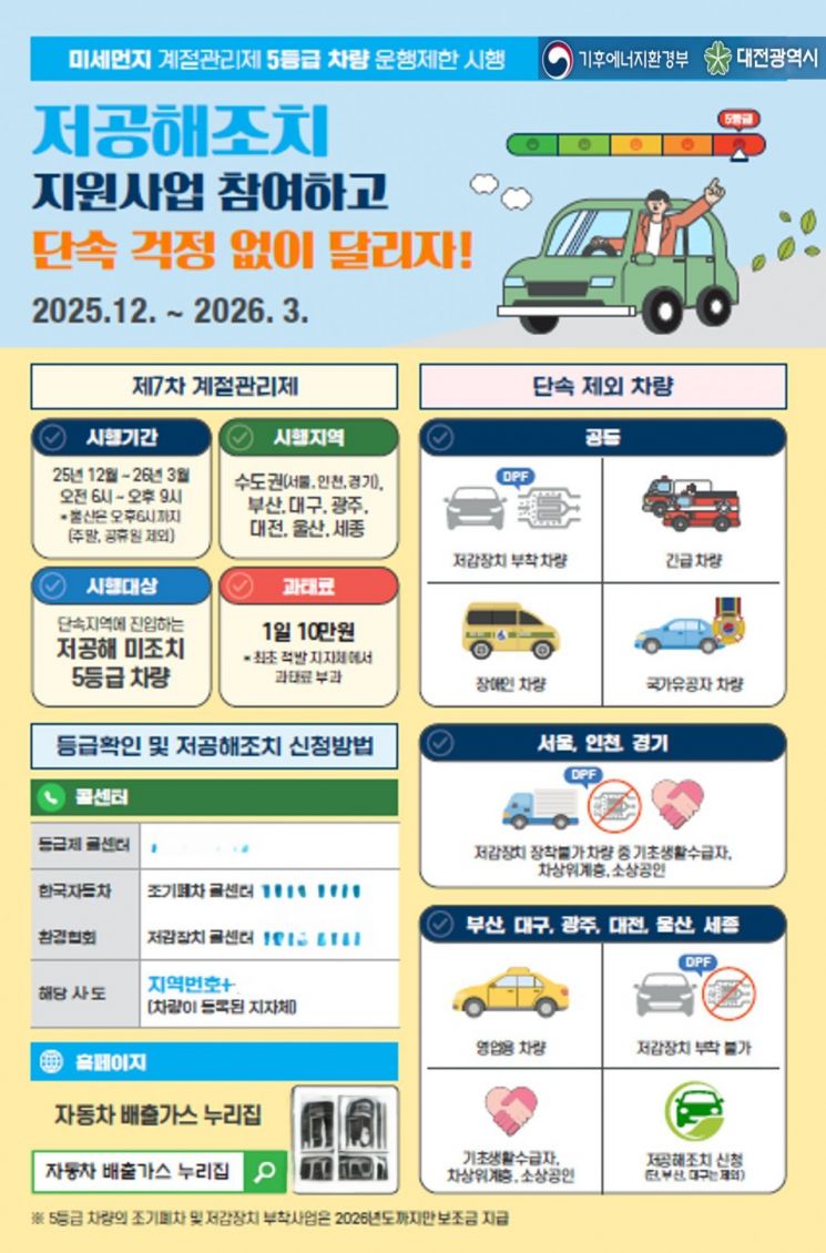 전국 주요 특·광역시, 12월부터 배출가스 '5등급 차량' 운행 제한