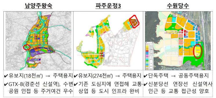 유보지·상업용지를 주택용지로 바꿔 공공주택을 짓는 사례들. LH는 남양주왕숙·파주운정3·수원당수 등 주요 입지에서 비주택용지를 주거용으로 전환해 총 4100가구를 공급하겠다는 계획을 국토교통부에 제출했다. 국토교통부
