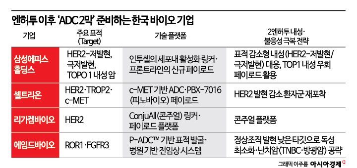 The Second Act of Korea's ADC War: The Battle Hinges on Overcoming Resistance