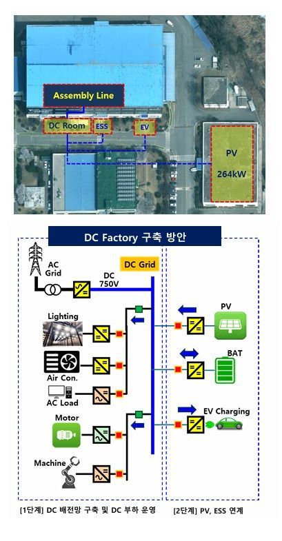 DC팩토리 설계도. LS일렉트릭.