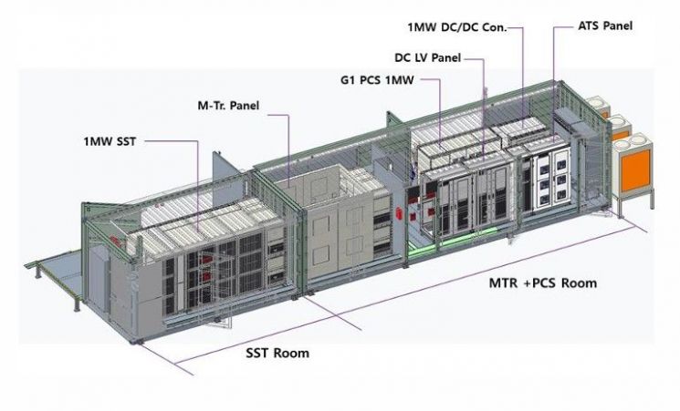 DC 컨테이너 구조도. LS일렉트릭.
