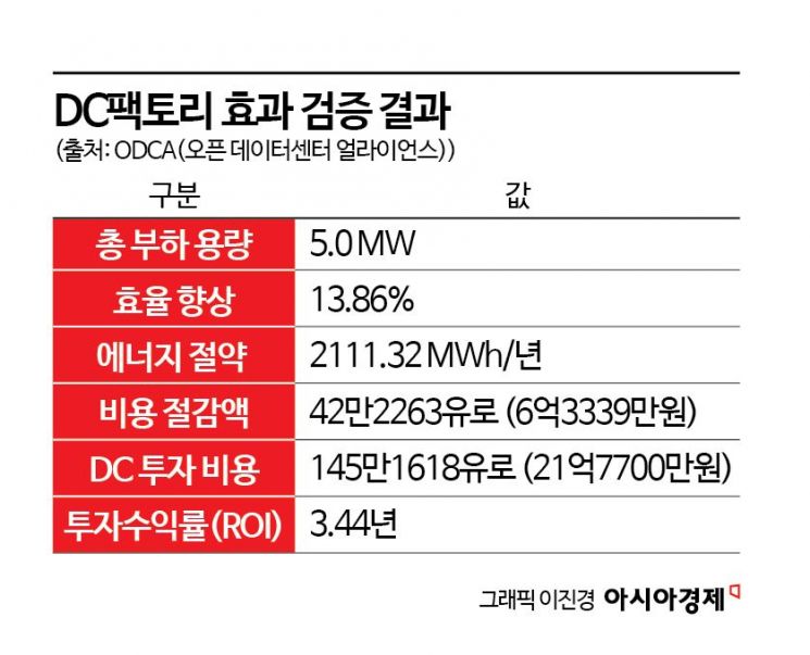 "DC 연구에만 15년 투자했다"…'퍼스트 무버' 도전하는 LS일렉트릭[전력산업대전환]⑤