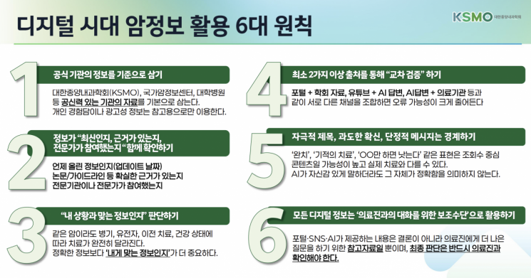 "AI 시대, 암 환자 절반이 과다 정보에 노출…신뢰성 판단 어려워"