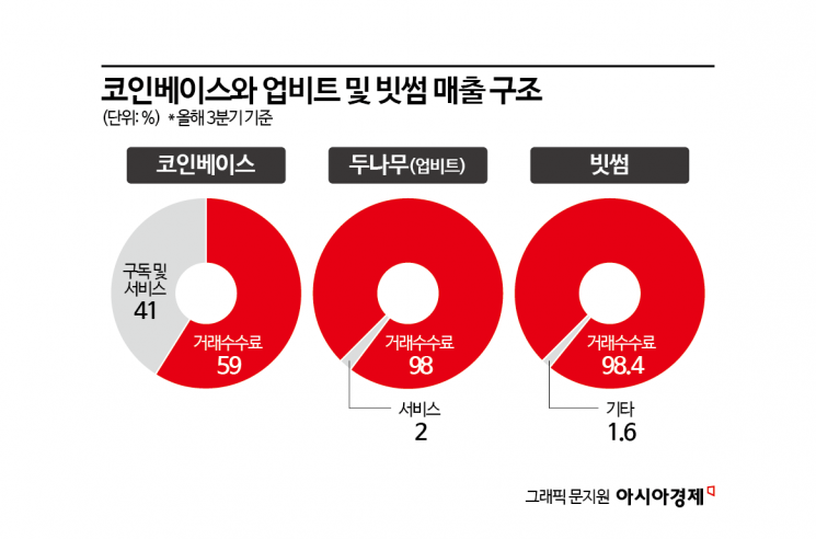 [위기의 가상자산 산업②]위축되는 산업, 해외로 나가는 기업